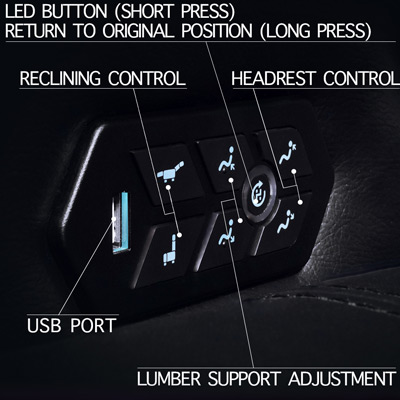Valencia Tuscany Home Theater Seating USB Charging and Powered Controls