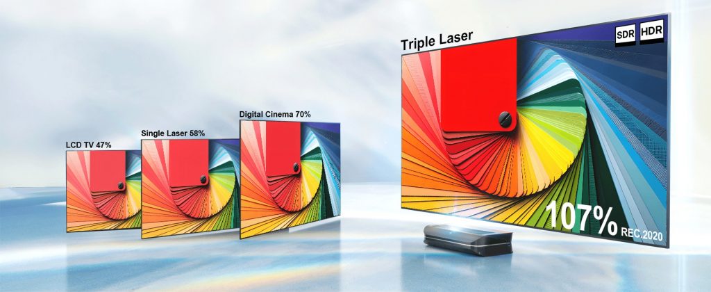 Elunevision Projector AWOL Vision LTV-3500 Pro 4K Projector and EluneVision Aurora 8K Floor ...